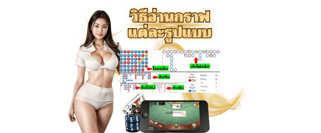 การอ่านกราฟบาคาร่า 